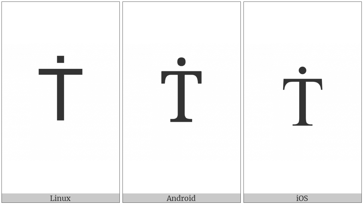 Latin Capital Letter T With Dot Above on various operating systems