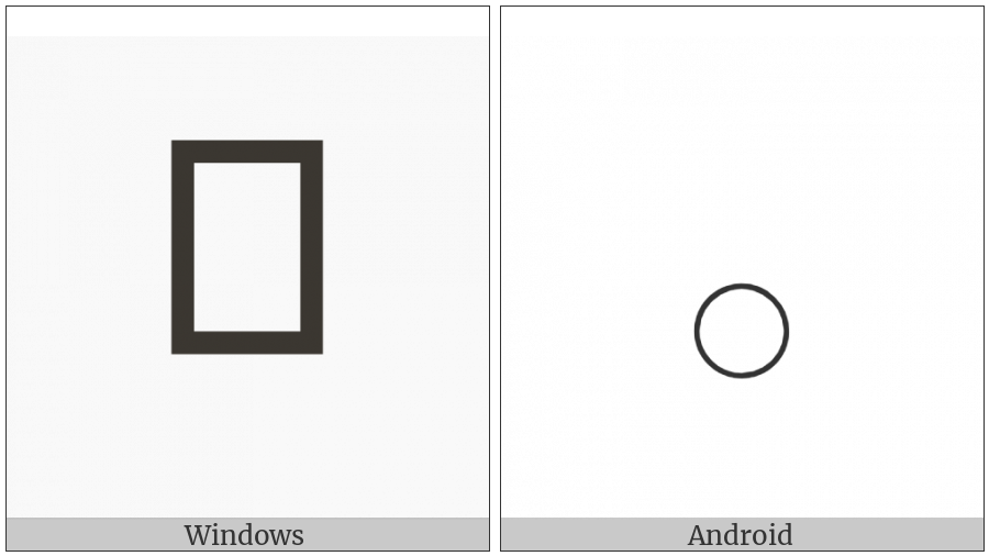 Egyptian Hieroglyph D012 on various operating systems