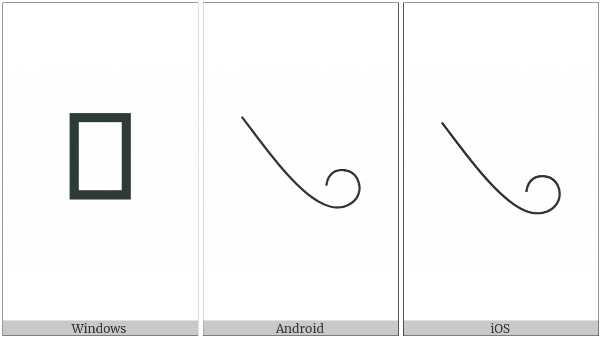 Egyptian Hieroglyph D015 on various operating systems