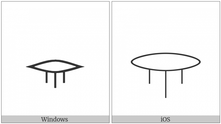 Egyptian Hieroglyph D023 on various operating systems