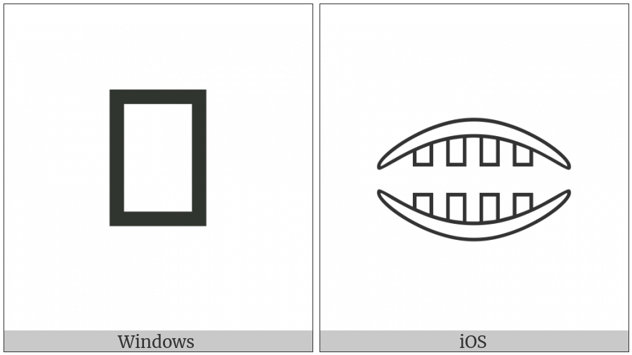 Egyptian Hieroglyph D025 on various operating systems
