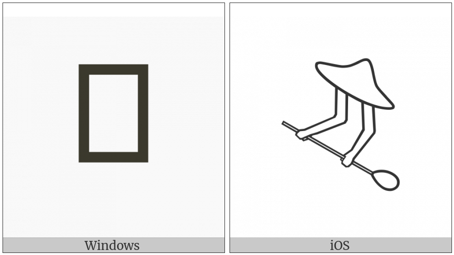 Egyptian Hieroglyph D033 on various operating systems