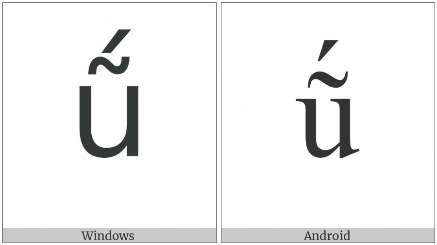Latin Small Letter U With Tilde And Acute on various operating systems