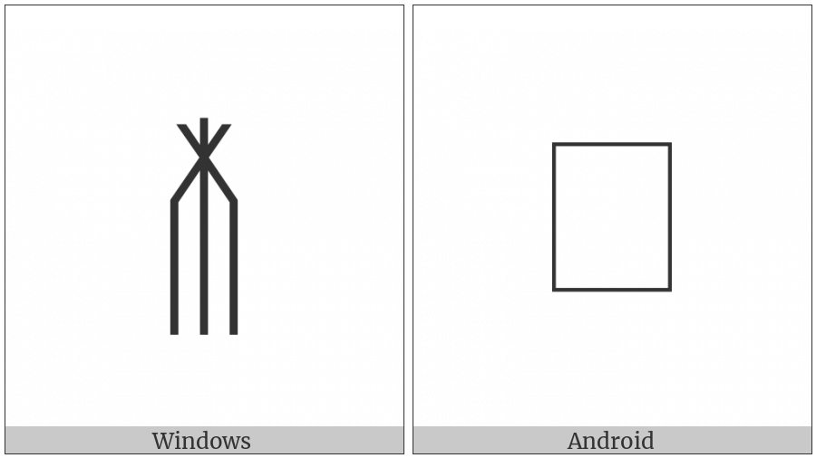 Egyptian Hieroglyph F031A on various operating systems