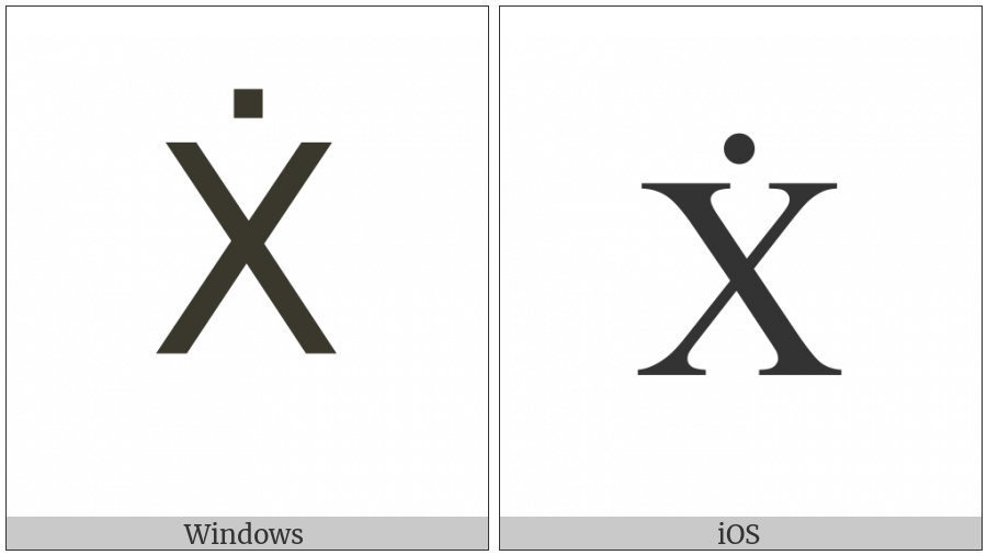 Latin Capital Letter X With Dot Above on various operating systems