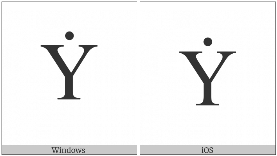 Latin Capital Letter Y With Dot Above on various operating systems