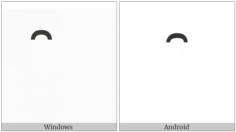 Combining Inverted Breve on various operating systems