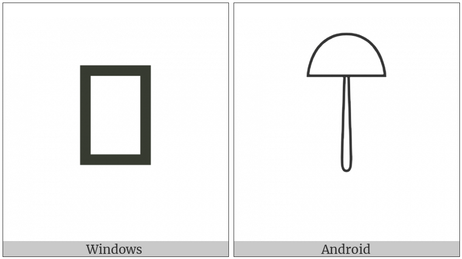 Egyptian Hieroglyph S036 on various operating systems