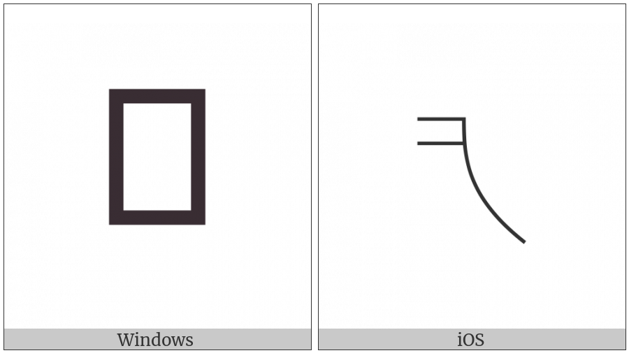 Egyptian Hieroglyph Z012 on various operating systems