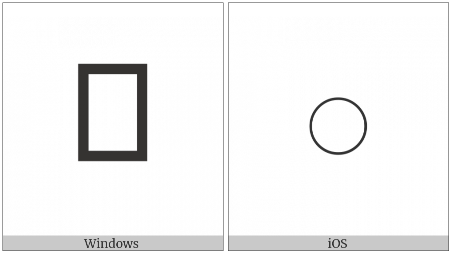 Egyptian Hieroglyph Z013 on various operating systems