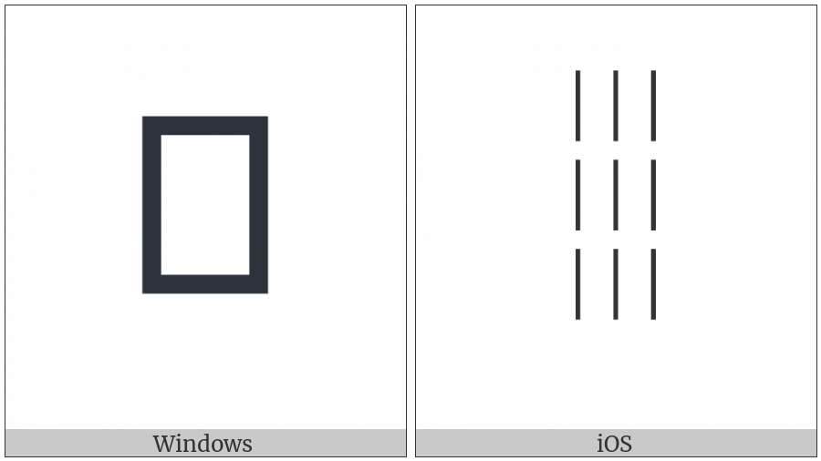 Egyptian Hieroglyph Z015H on various operating systems