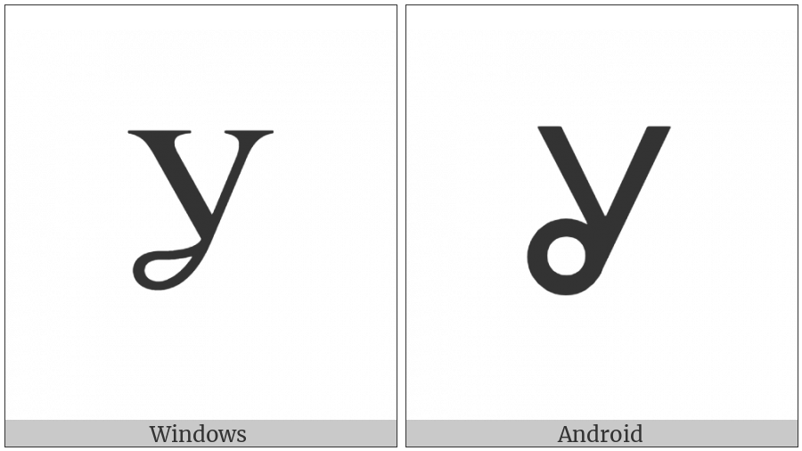 Latin Capital Letter Y With Loop on various operating systems
