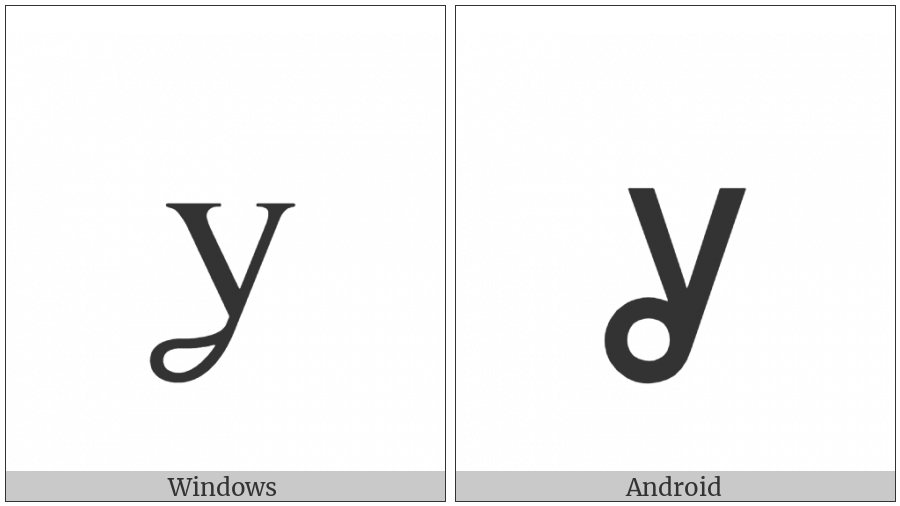 Latin Small Letter Y With Loop on various operating systems