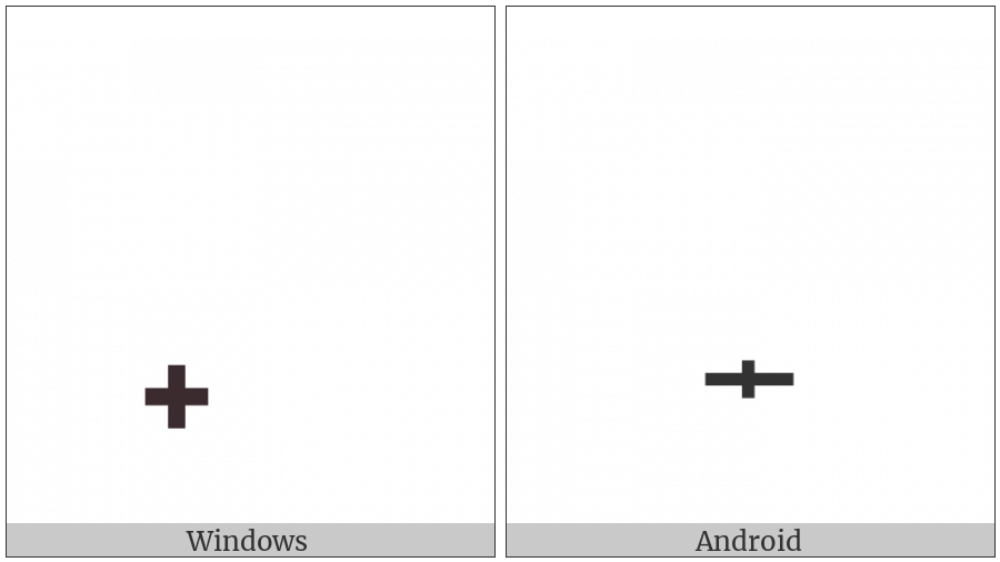 Combining Plus Sign Below on various operating systems