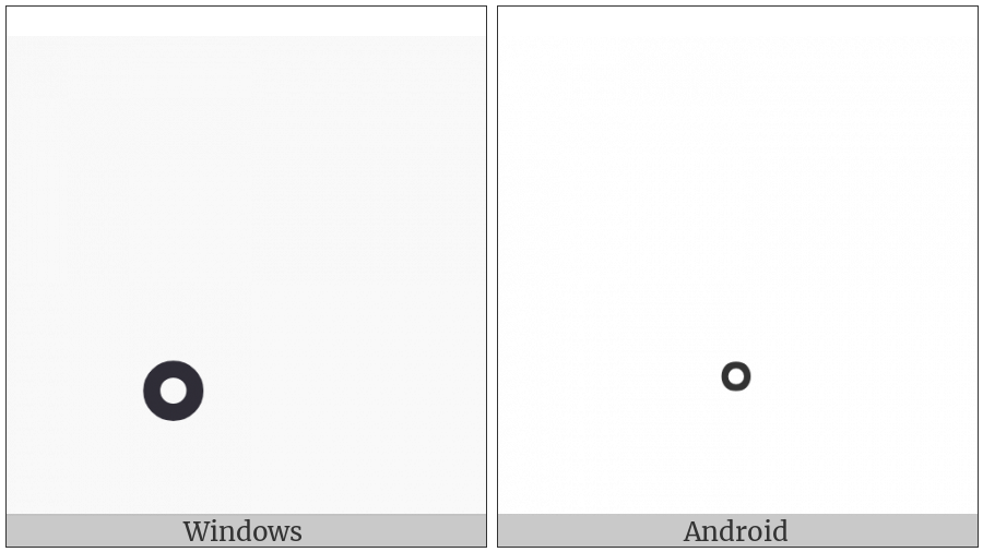 Combining Ring Below on various operating systems