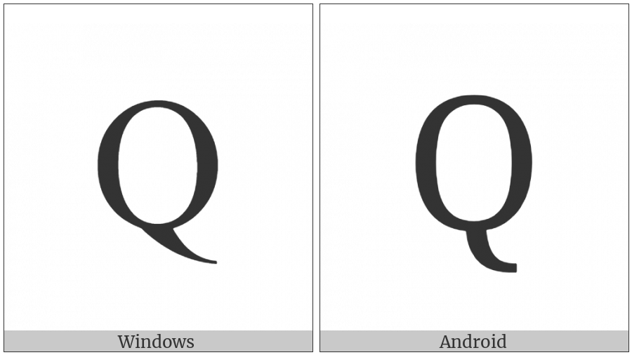 Latin Capital Letter Q on various operating systems
