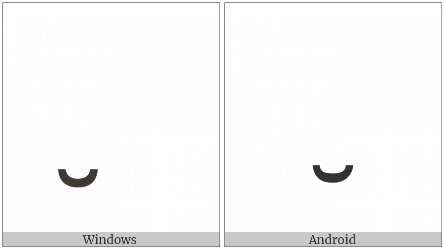 Combining Breve Below on various operating systems