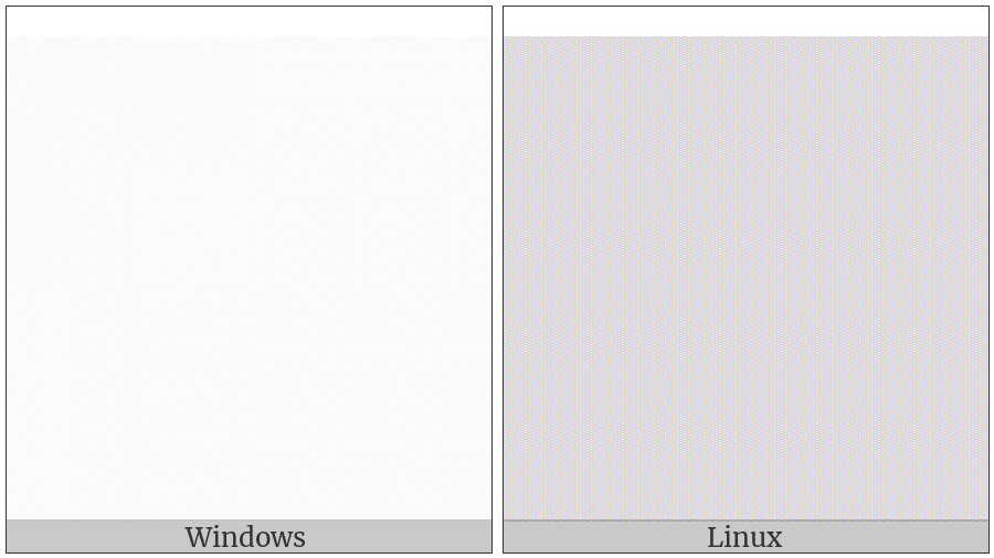 En Quad on various operating systems