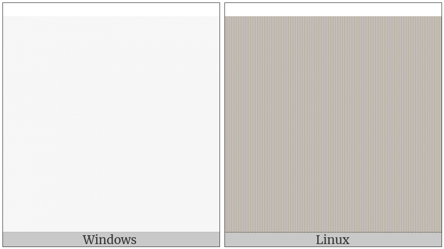 Em Quad on various operating systems