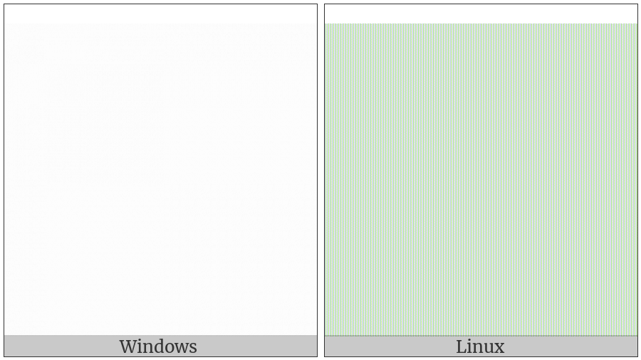 En Space on various operating systems