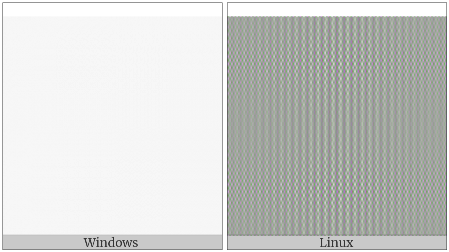 Three-Per-Em Space on various operating systems