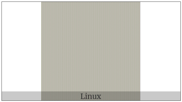 Four-Per-Em Space on various operating systems