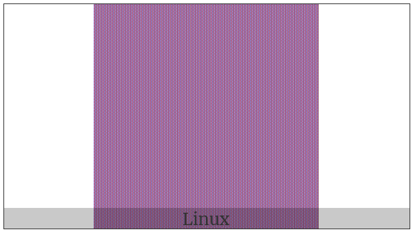 Six-Per-Em Space on various operating systems