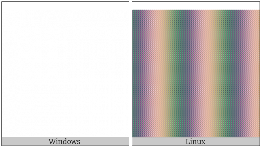 Figure Space on various operating systems