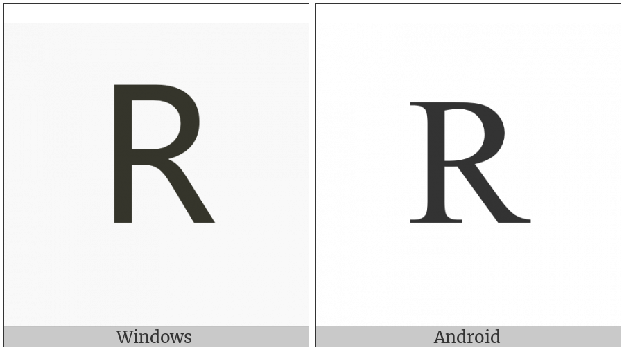 Latin Capital Letter R on various operating systems