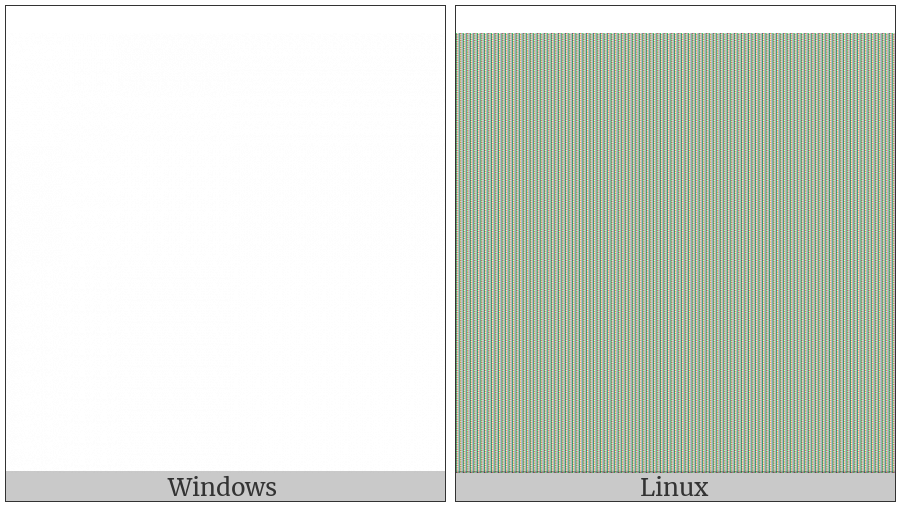 Thin Space on various operating systems