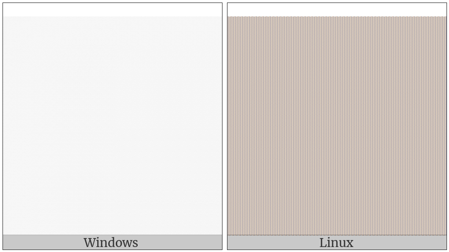 Zero Width Space on various operating systems