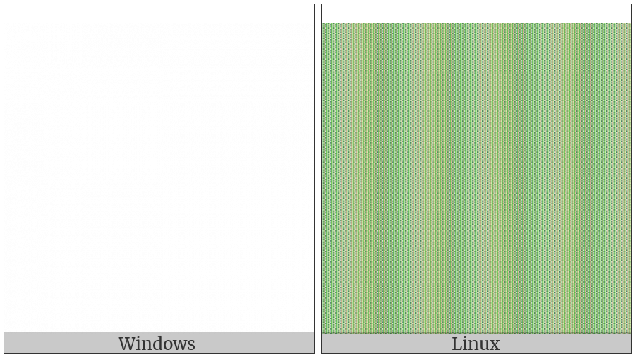 Zero Width Non-Joiner on various operating systems