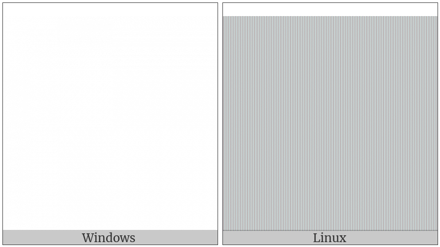 Zero Width Joiner on various operating systems