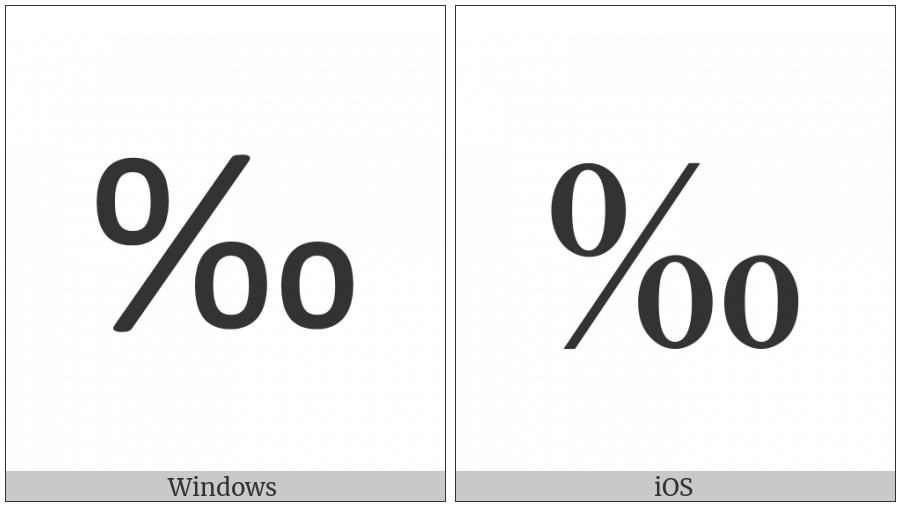 Per Mille Sign on various operating systems