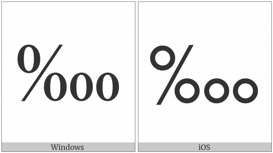 Per Ten Thousand Sign on various operating systems