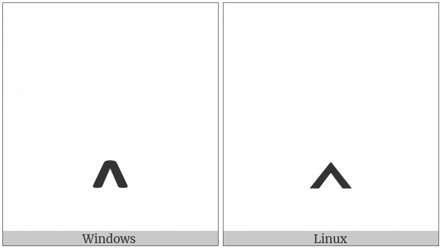 Caret on various operating systems