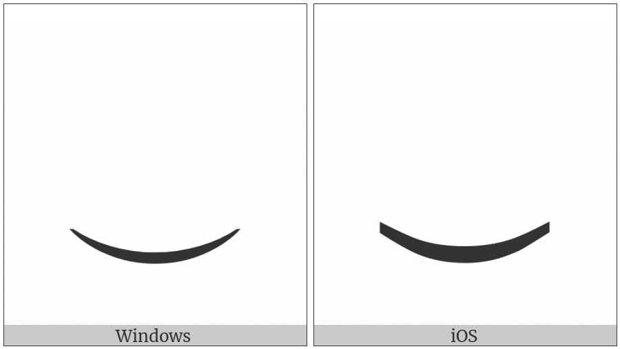 Undertie on various operating systems