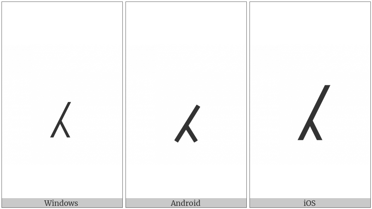 Caret Insertion Point on various operating systems