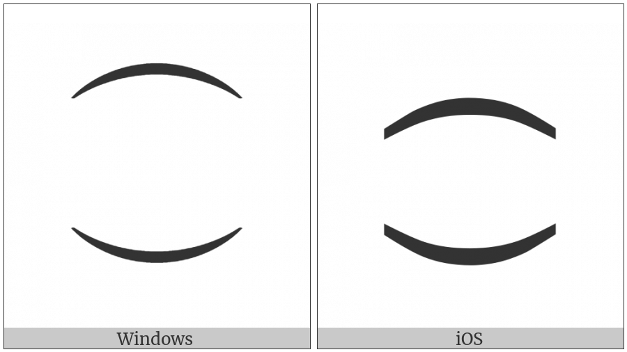 Close Up on various operating systems