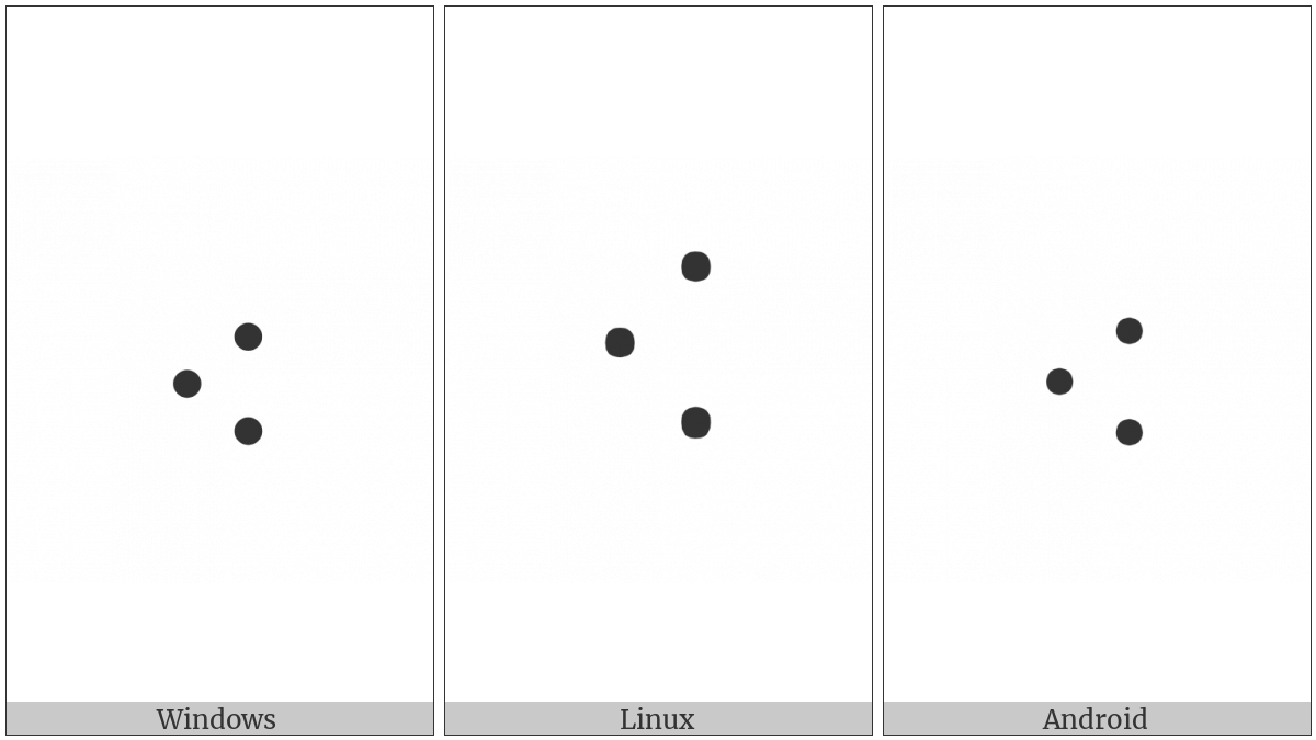 Three Dot Punctuation on various operating systems