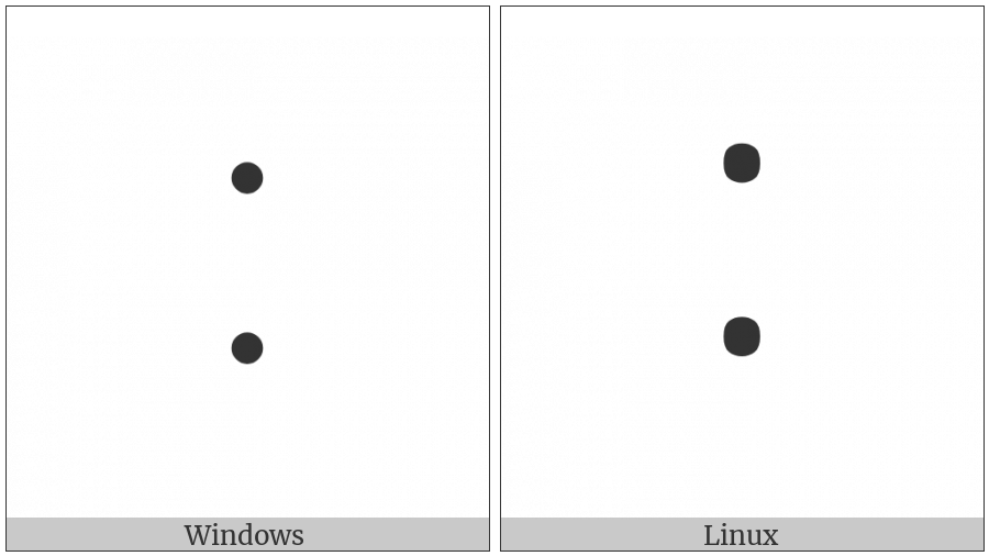 Two Dot Punctuation on various operating systems