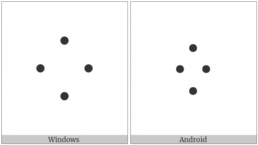 Four Dot Mark on various operating systems