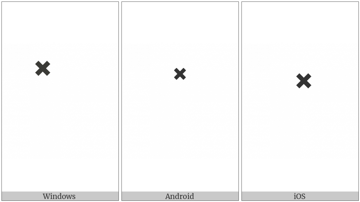 Combining X Above on various operating systems