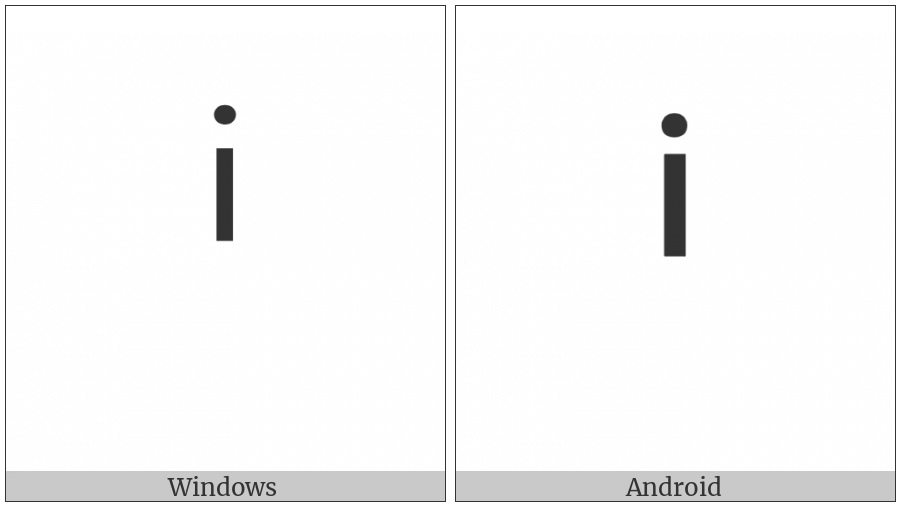 Superscript Latin Small Letter I on various operating systems