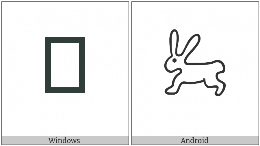 Anatolian Hieroglyph A115A on various operating systems