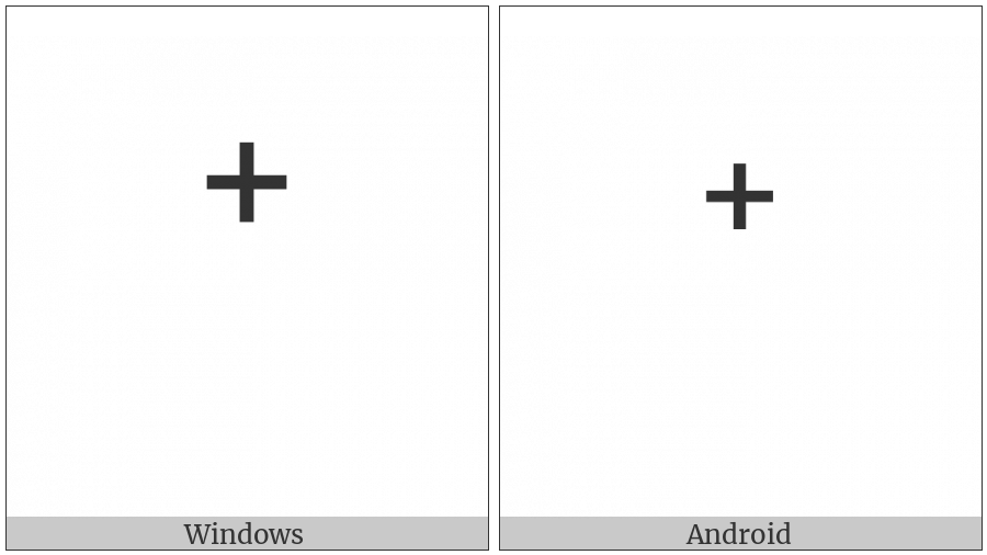 Superscript Plus Sign on various operating systems