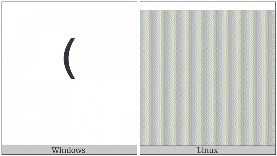 Superscript Left Parenthesis on various operating systems