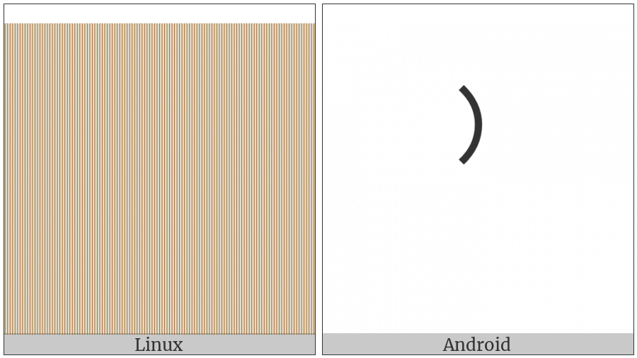 Superscript Right Parenthesis on various operating systems