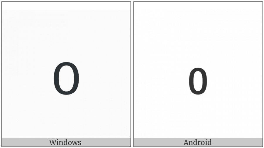 Subscript Zero on various operating systems