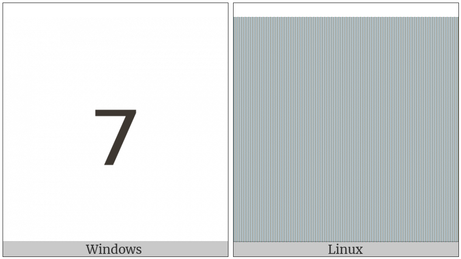 Subscript Seven on various operating systems